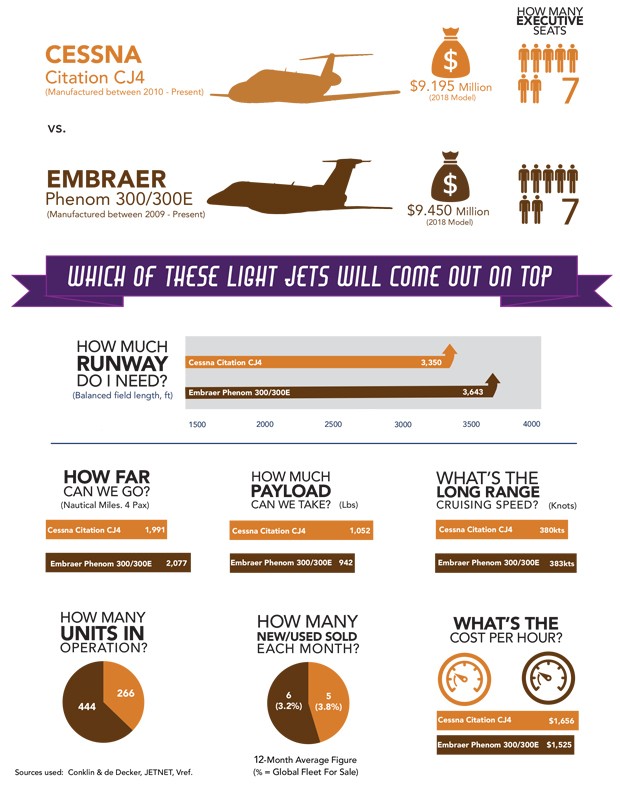 Cessna Citation CJ4 Articles AvBuyer Cessna Citation CJ4 Articles AvBuyer