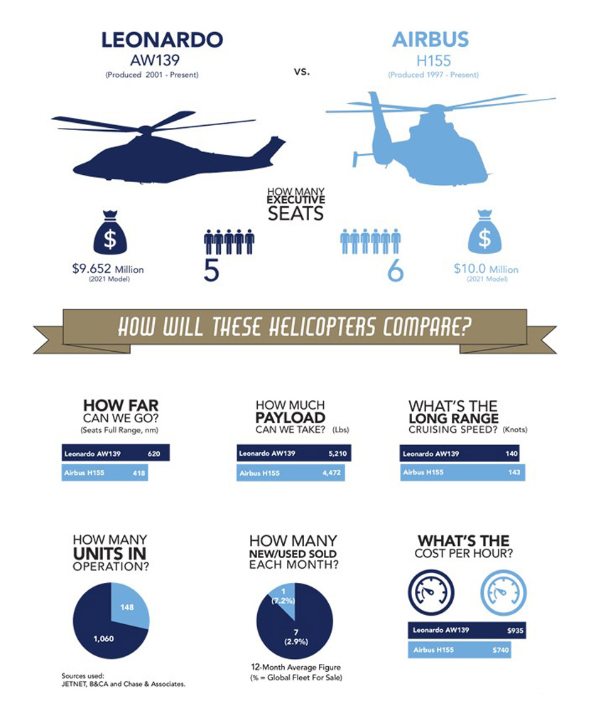 Leonardo AW139 vs Airbus H155