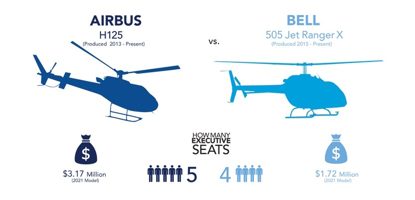 Airbus H125 vs Bell 505 Jet Ranger X