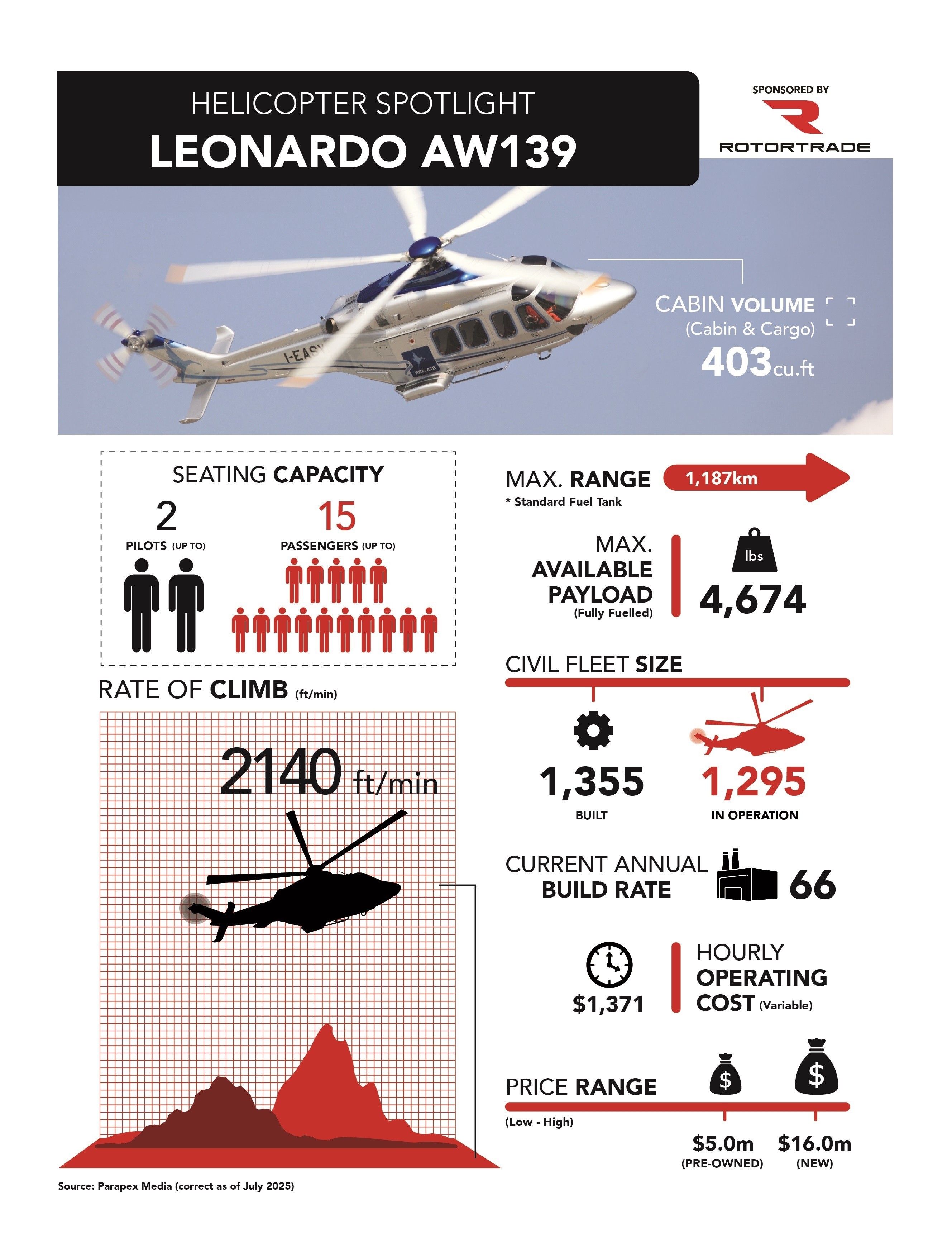 Helicopter Spotlight: Leonardo AW139 Model Overview | AvBuyer