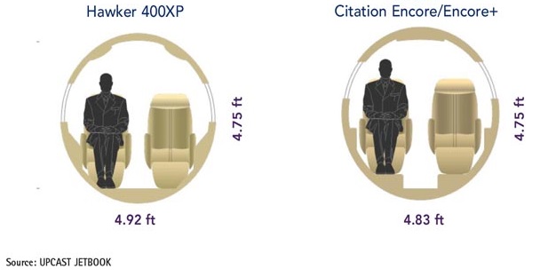 Hawker 400XP vs Cessna Citation Encore+ Cabin Comparison