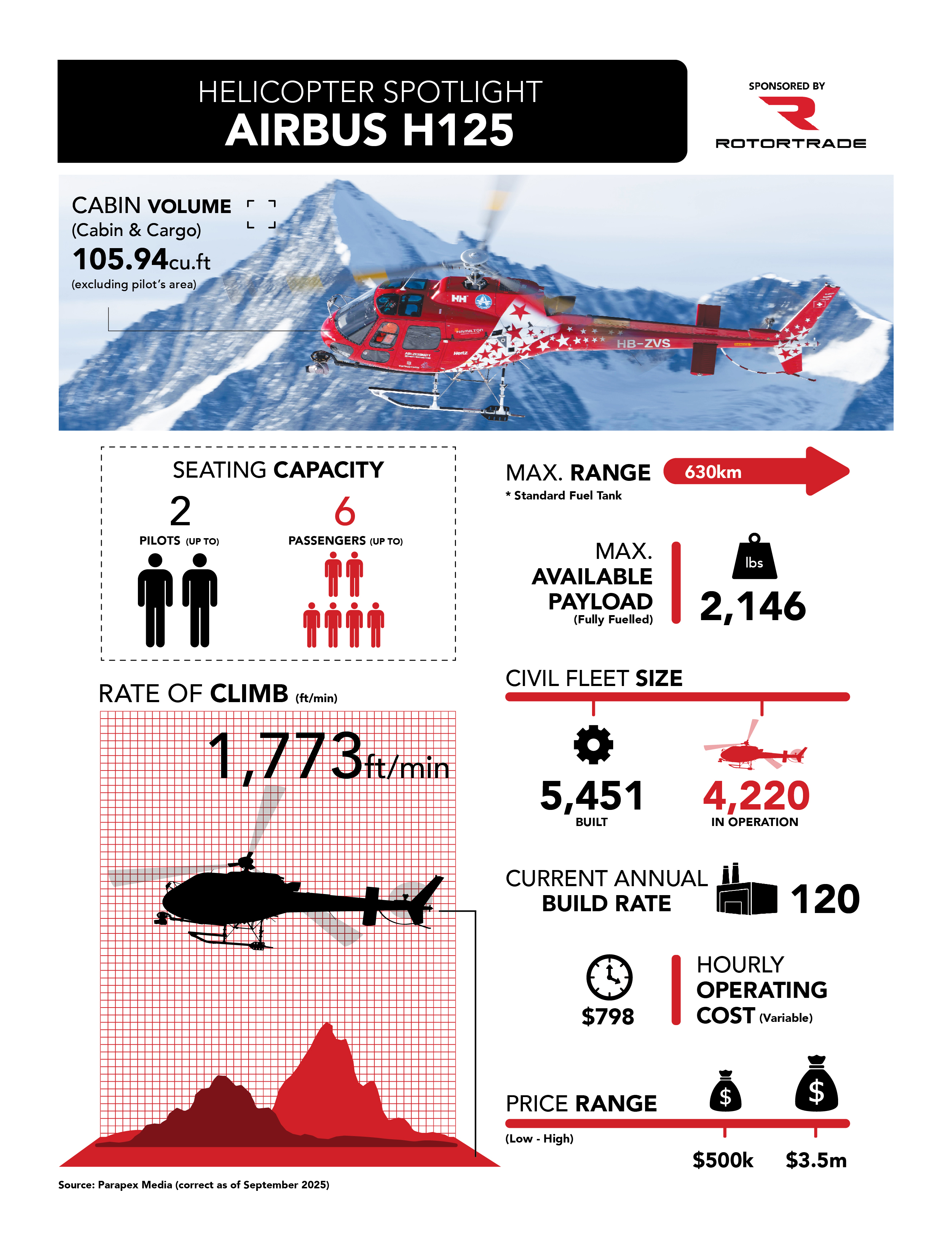 Helicopter Spotlight: Airbus H125 Model Overview | AvBuyer