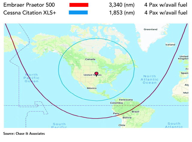 Embraer Praetor 500 vs Cessna Citation XLS+ Range Comparison