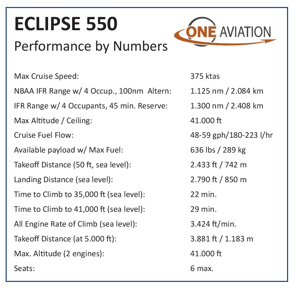 Eclipse 550 "The Most Efficient Very Light Jet" in Europe. AvBuyer