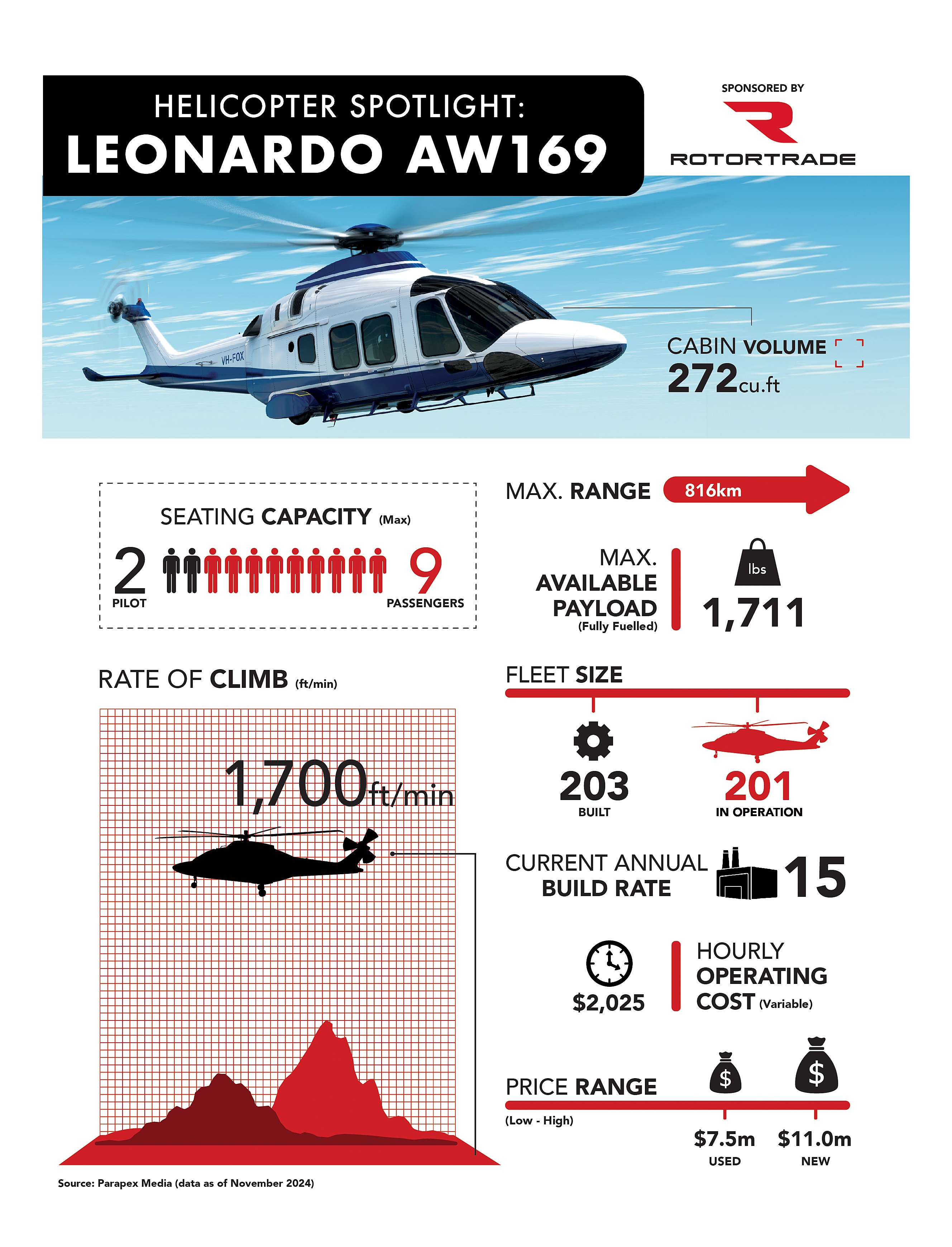 LEONARDO AW609 フライトタグ&ワッペン LEONARDO AW609 フライトタグ&ワッペン LEONARDO AW609 フライト