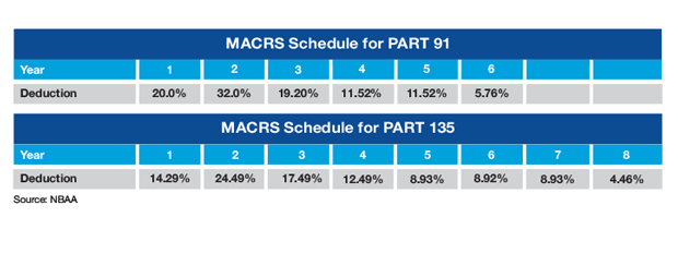 Modified Accelerated Depreciation Tax Schedule Sample