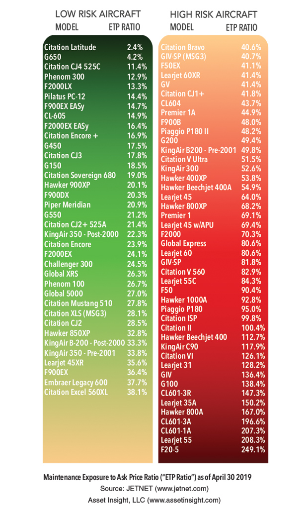 Asset Insight April 2019 Exposure to Price Ratio