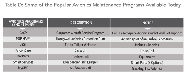 Buying a Jet Understand the Abbreviations - Popular Avionics Maintenance Programs