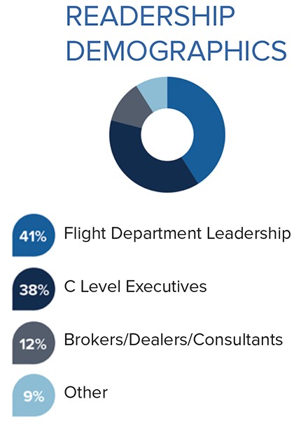 About AvBuyer Image 3