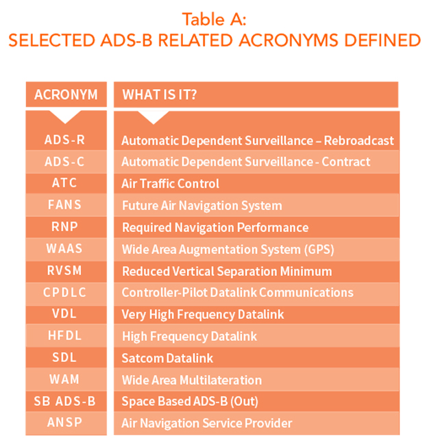 Why Will SpaceBased ADSB be so Important? AvBuyer