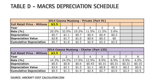 Aircraft Comparative Analysis Cessna Citation Mustang
