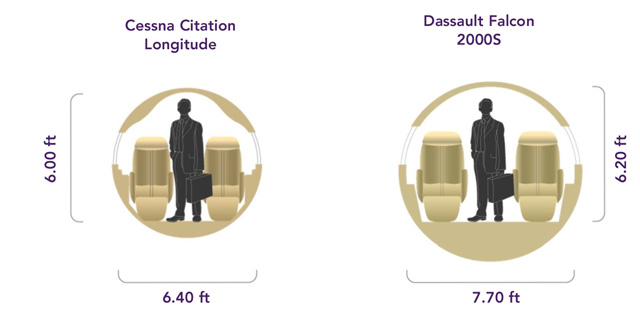 Cessna Citation Longitude vs Dassault Falcon 2000S Cabin Comparison