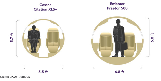 Embraer Praetor 500 vs Cessna Citation XLS+ Cabin Comparison